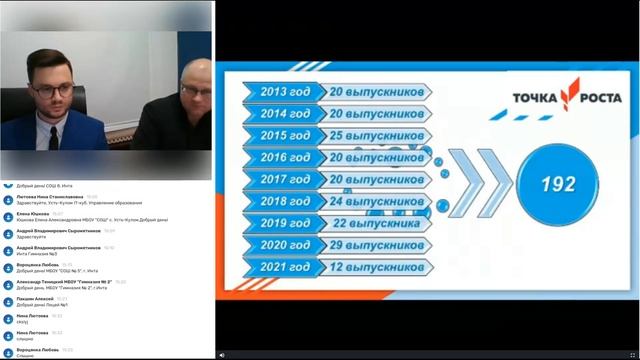 Организация профессионально ориентированной деятельности обучающихся с использованием ресурсов цент смотреть онлайн