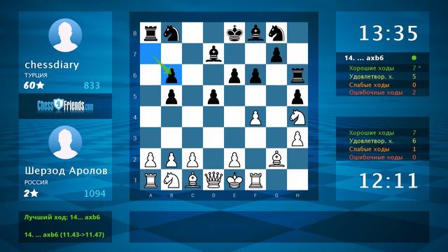 Chess Game Analysis: Шерзод Аролов - chessdiary : 1-0 (By ChessFriends.com) смотреть онлайн