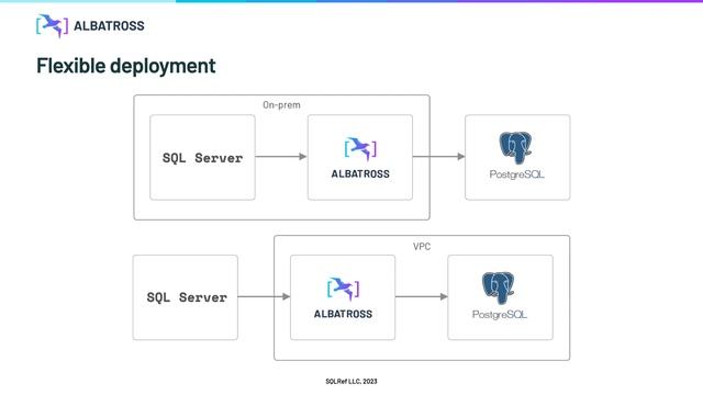 How to migrate SQL Server to Aurora смотреть онлайн
