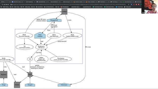 CI signal on-boarding part I смотреть онлайн