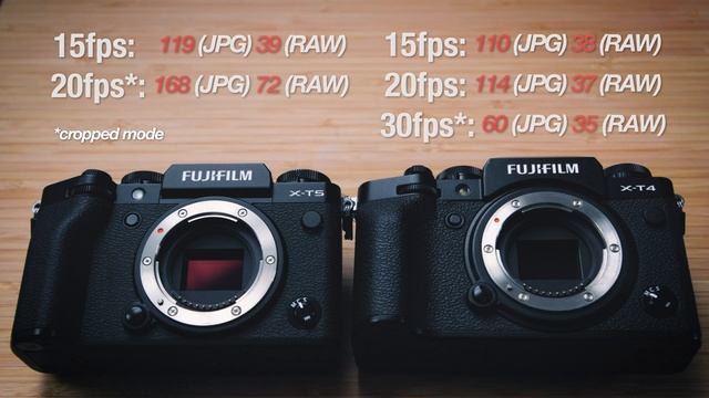 WHAT'S NEW? Fujifilm X-T5 смотреть онлайн