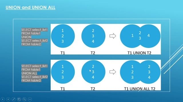 29. Essential SQL - Union Operator | Data Analysis Essentials смотреть онлайн