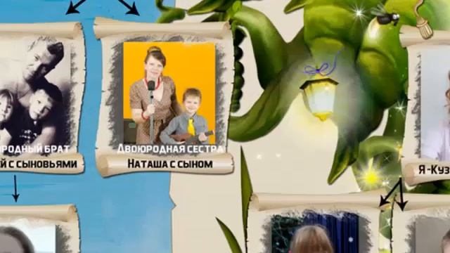 Генеалогическое древо. Семейное древо Кузьминых смотреть онлайн