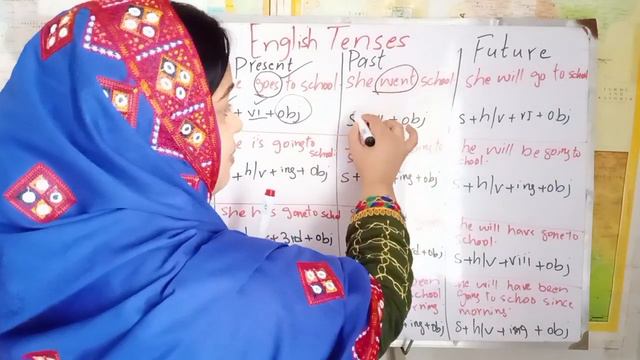 Learn Tenses In English Grammar With Examples |Present Tenses, Past Tenses, Future Tenses#english смотреть онлайн
