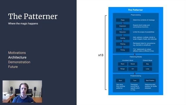 Christopher Chandler : The Generative Sound File Player: Corpus-Based Approach to Algorithmic Music смотреть онлайн