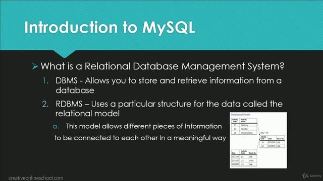 SQL Bootcamp with MySQL, PHP & Python 5 Courses in 1 2 смотреть онлайн