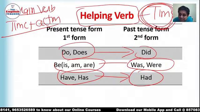 (Daily) Free English Speaking Course - Day 11 | Ashwani Sir | Verb смотреть онлайн