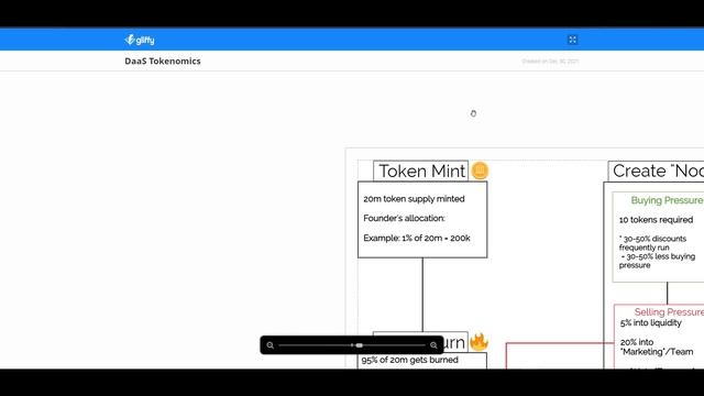 ? Defi as a Service: Scam or Legitimate? DaaS Deep Dive of Ring Finance, Sustainability & Tokenomic смотреть онлайн