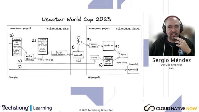 Usactar soccer world cup real time system with Linkerd and Kubernetes - Sergio Méndez смотреть онлайн