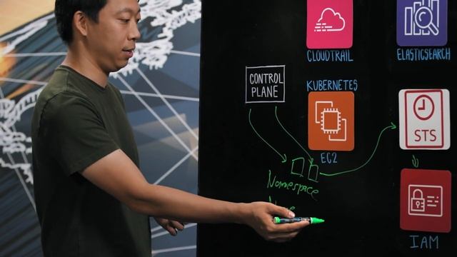 Airbnb: Securing Multi-Tenant Kubernetes Clusters at Scale смотреть онлайн