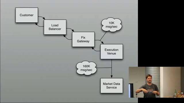 Java at the Cutting Edge: Stuff I Learned about Performance - JVM Users Auckland смотреть онлайн