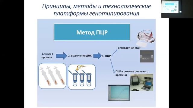 Лекция «Масштабное генотипирование на основе MALDI-TOF в контексте персонализованной медицины». смотреть онлайн