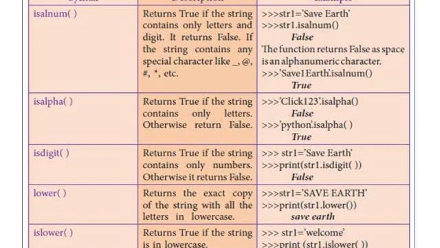 12 Computer science Unit 2 Chapter 8 Strings and String Manipulation ~Part 5 смотреть онлайн