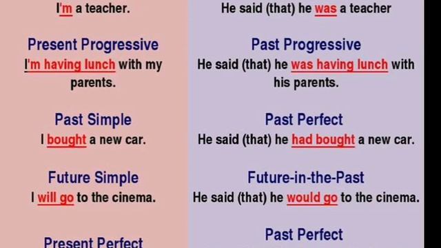 Grade 8 Reported speech Косвенная речь Ырықсыз етіс ағылшын тілінде смотреть онлайн