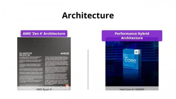 AMD Ryzen 9 7900X vs Intel Core i5-13600KF Processor Comparison