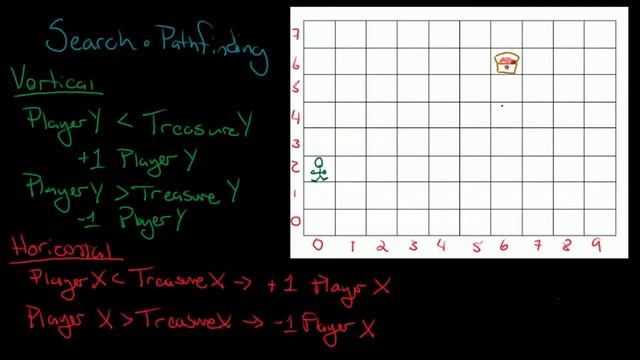 Python Programming Series (Algorithmic Thinking 3): A search algorithm example смотреть онлайн