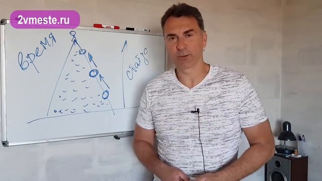 Как и зачем ЖЕНЩИНЕ поднимать свой СТАТУС? смотреть онлайн