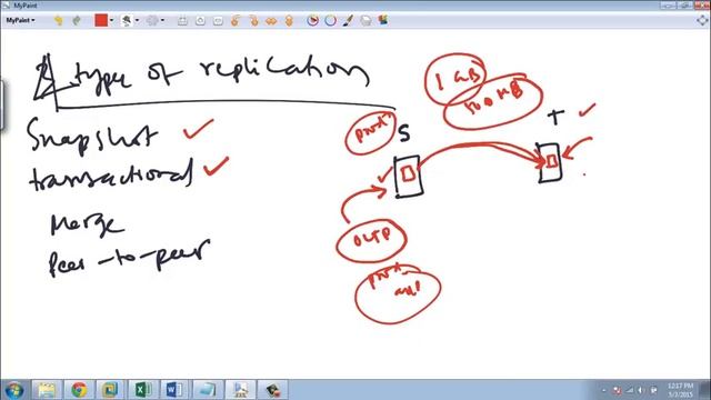 SQL Server Replication Part 1 смотреть онлайн