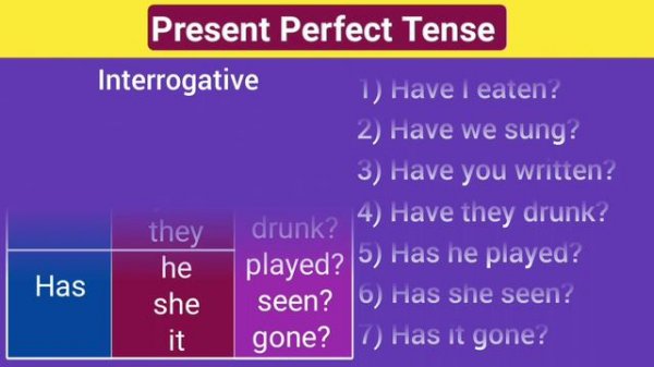 Present Perfect Tense, Tense, Positive, Negative, Interrogative, Grammar