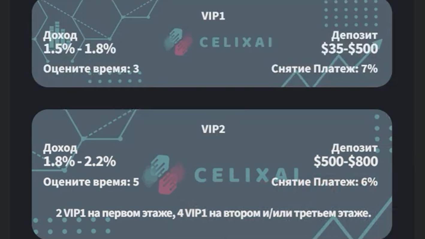 Celixai (celixai.com Celix Ai) VIP1Доход: 1.5% - 1.8% VIP2 Доход: 1.8% - 2.2% VIP3Доход: 2.2%-2.7%