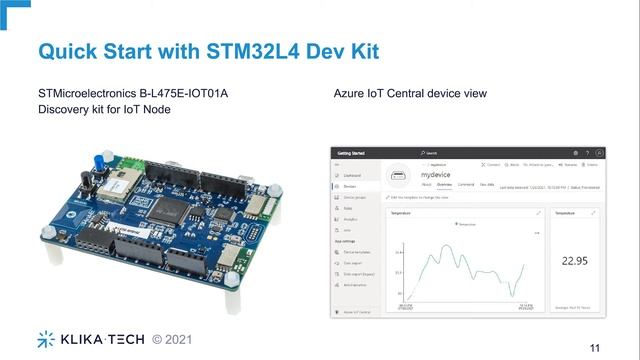 Azure RTOS ThreadX смотреть онлайн