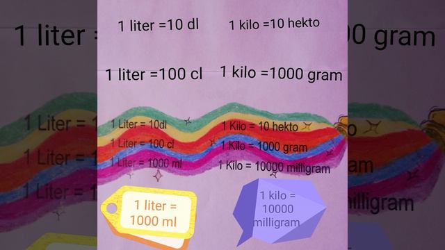 Liter & Kilo смотреть онлайн