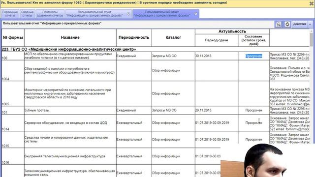 Выгрузка списка прикрепленных к мед организации отчетных форм смотреть онлайн