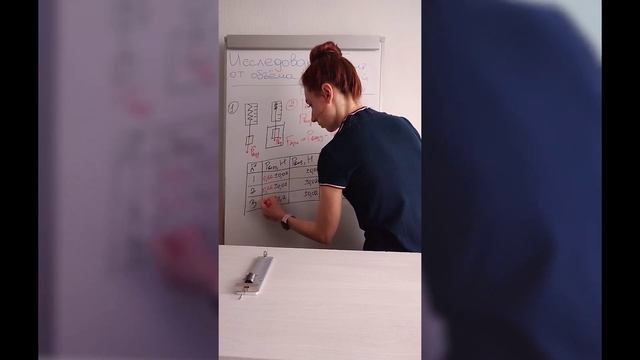 ОГЭшка. Лаба. 17 задание. Зависимость силы Архимеда от объёма погруженной части тела смотреть онлайн