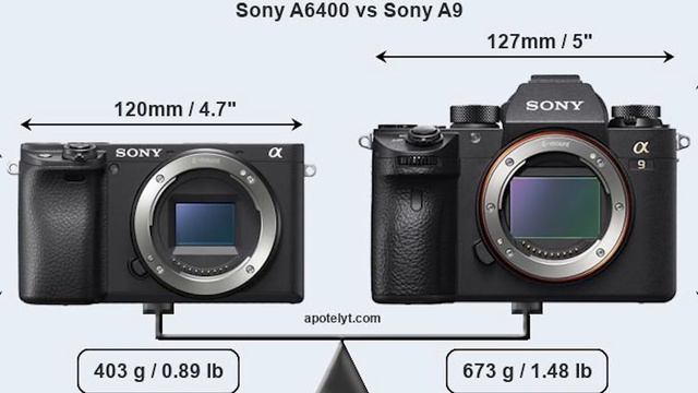 Sony A6000 vs A6300 vs A6400 vs A6500: A Buying Guide смотреть онлайн