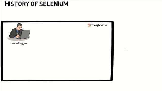 P1 - Introduction to Selenium WebDriver | Selenium | Java | смотреть онлайн