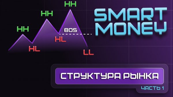 Рыночная структура|Smart Money| Каждый новичок должен знать это!!