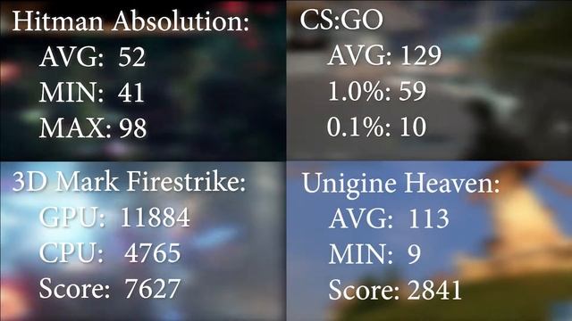 i3 3240 & GTX 1060 3GB - Budget PC in 2019 смотреть онлайн