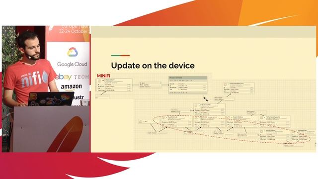 #ACEU19: Pierre Villard – Running visual quality inspection at the edge with Apache NiFi & MiNiFi смотреть онлайн