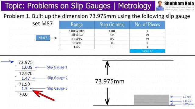 Problems on Slip Gauge Set M87 and M45 | How to Use Slip Gauges | Metrology | Shubham Kola смотреть онлайн