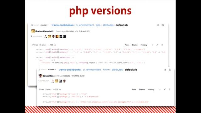 Testing CakePHP app with Selenium on TravisCI - Yusuke Ando смотреть онлайн