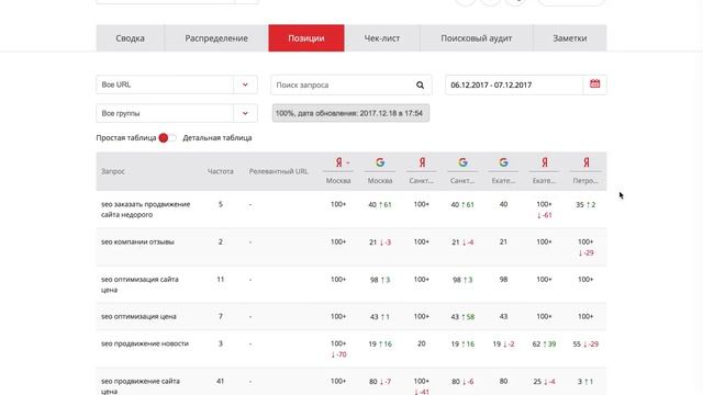 Проверка позиций сайта онлайн, как проверить позиции Пиксель Тулс ? смотреть онлайн