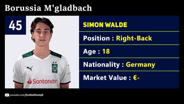BORUSSIA MONCHENGLADBACH SQUAD 2023/24 смотреть онлайн