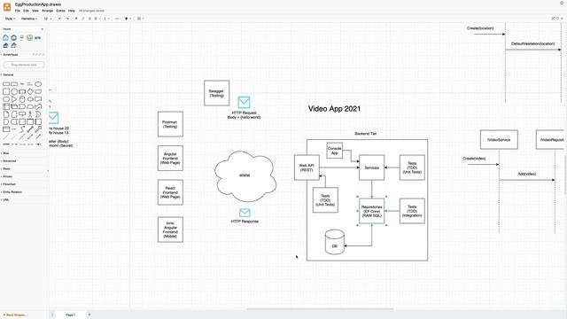 DistributedProgramming2021 | S1P25 | Quick Ef Core Introduction and Adding the project смотреть онлайн
