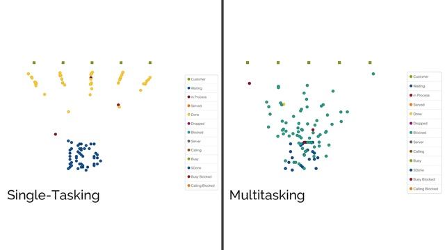 Single-Tasking vs. Multitasking смотреть онлайн