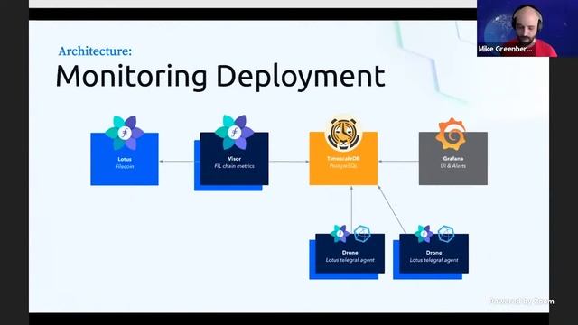 Sentinel - Monitoring and Analysis for Filecoin with Mike Greenberg смотреть онлайн