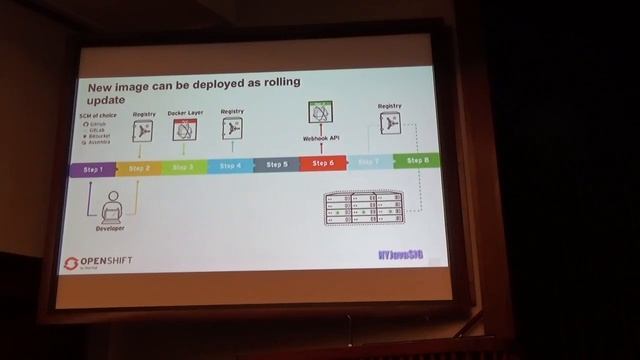 20161130 NYJavaSIG Alessandro Petroni смотреть онлайн
