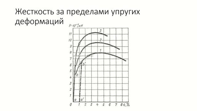 Лекция «Несущие конструкции» смотреть онлайн