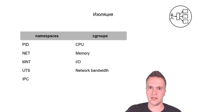 [OpenShift] Урок-2. Контейнеры и Docker смотреть онлайн