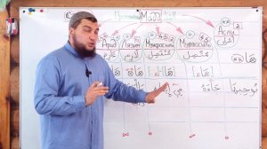 Урок № 26 «Мадд» - подведение итогов.