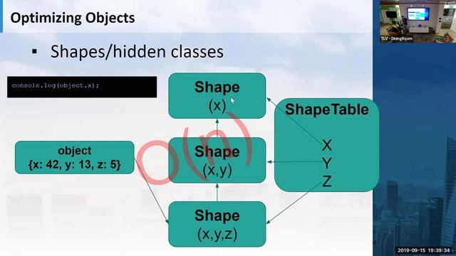 The React Performance Cliff смотреть онлайн