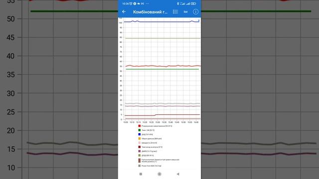 Renault Trafic 2.0dci 115 смотреть онлайн
