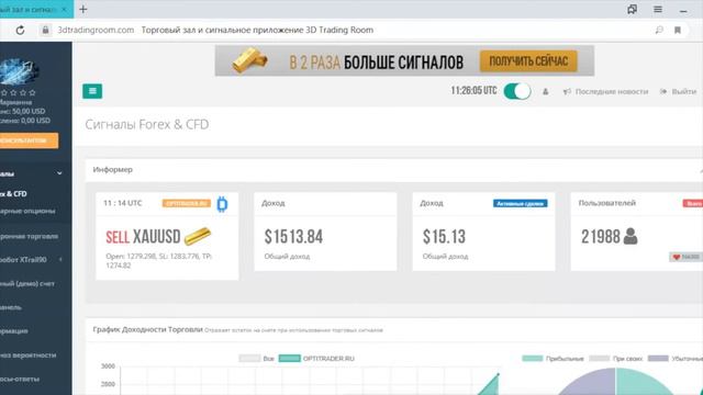 Сигналы Forex&СFD от OPTITRADER смотреть онлайн