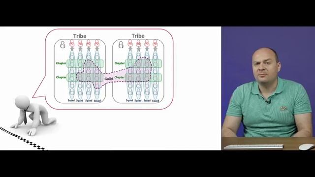 Что такое Agile и Scrum