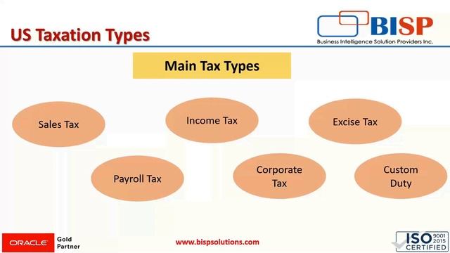 NetSuite US Tax Configuration | NetSuite Taxes | Oracle NetSuite Consulting | Oracle NetSuite Job смотреть онлайн