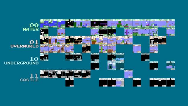 More Super Mario Bros. Mechanics Explained смотреть онлайн